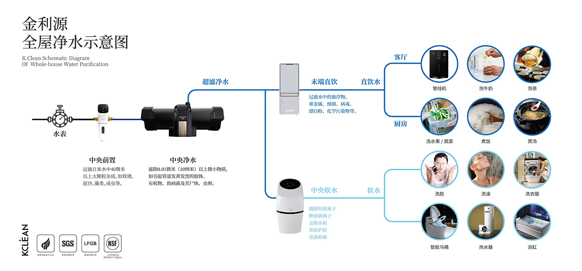 金利源，金利源凈水器，全屋凈水器品牌，凈水器十大品牌，凈水器代理，凈水器加盟，凈水器廠家，全屋凈水