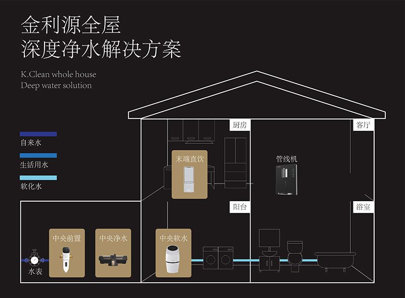 金利源,金利源凈水器,凈水器品牌,家用凈水器品牌,凈水器十大品牌,凈水器代理,凈水器加盟,凈水器廠家,凈水機(jī),家用凈水器