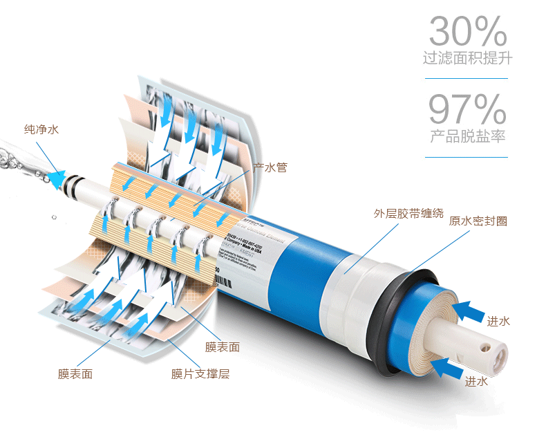 金利源，金利源凈水器，凈水器品牌，家用凈水器品牌，凈水器十大品牌，凈水器代理，凈水器加盟，凈水器廠家，凈水機，家用凈水器