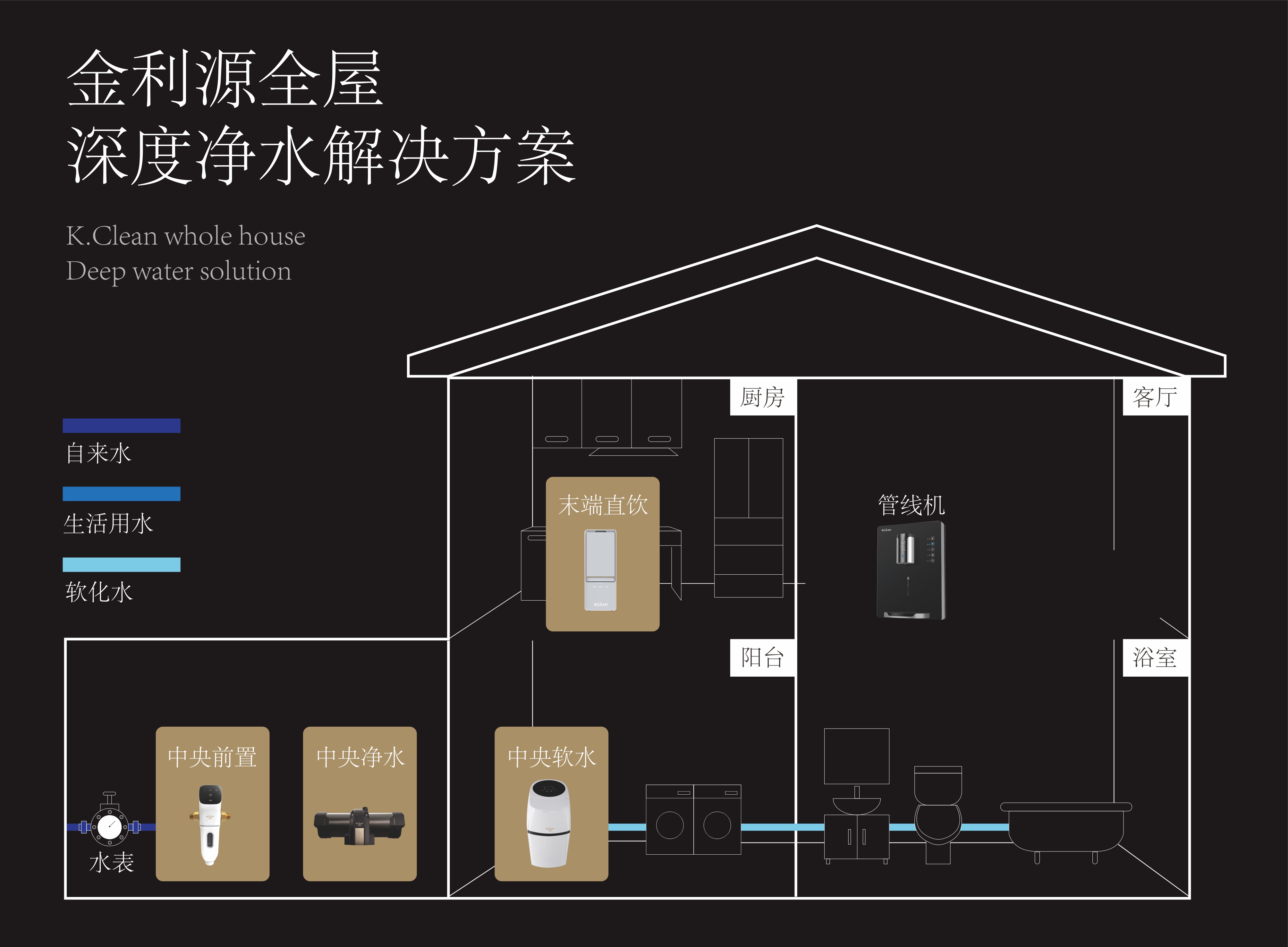 金利源，金利源凈水器，凈水器品牌，家用凈水器品牌，凈水器十大品牌，凈水器代理，凈水器加盟，凈水器廠家，凈水機，家用凈水器